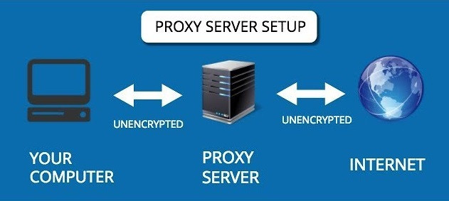VPN или прокси: что лучше выбрать и в чем разница VPN или прокси: что лучше выбрать и в чем разница